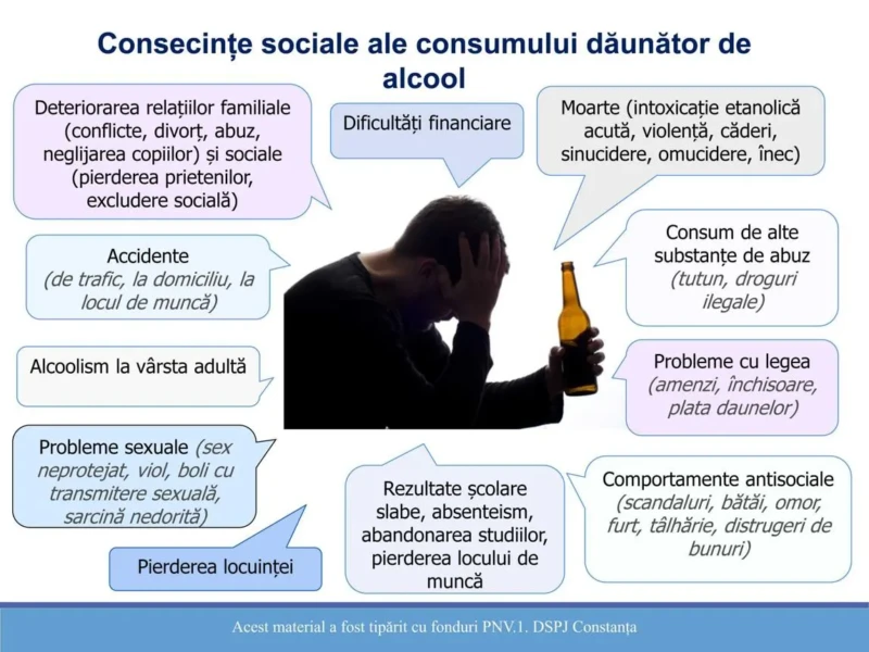 Consum alcool